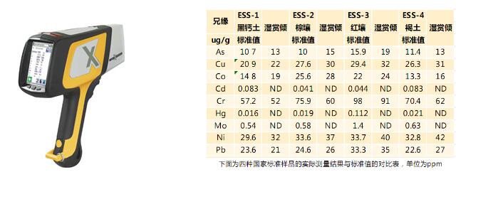 手持式環(huán)境分析儀