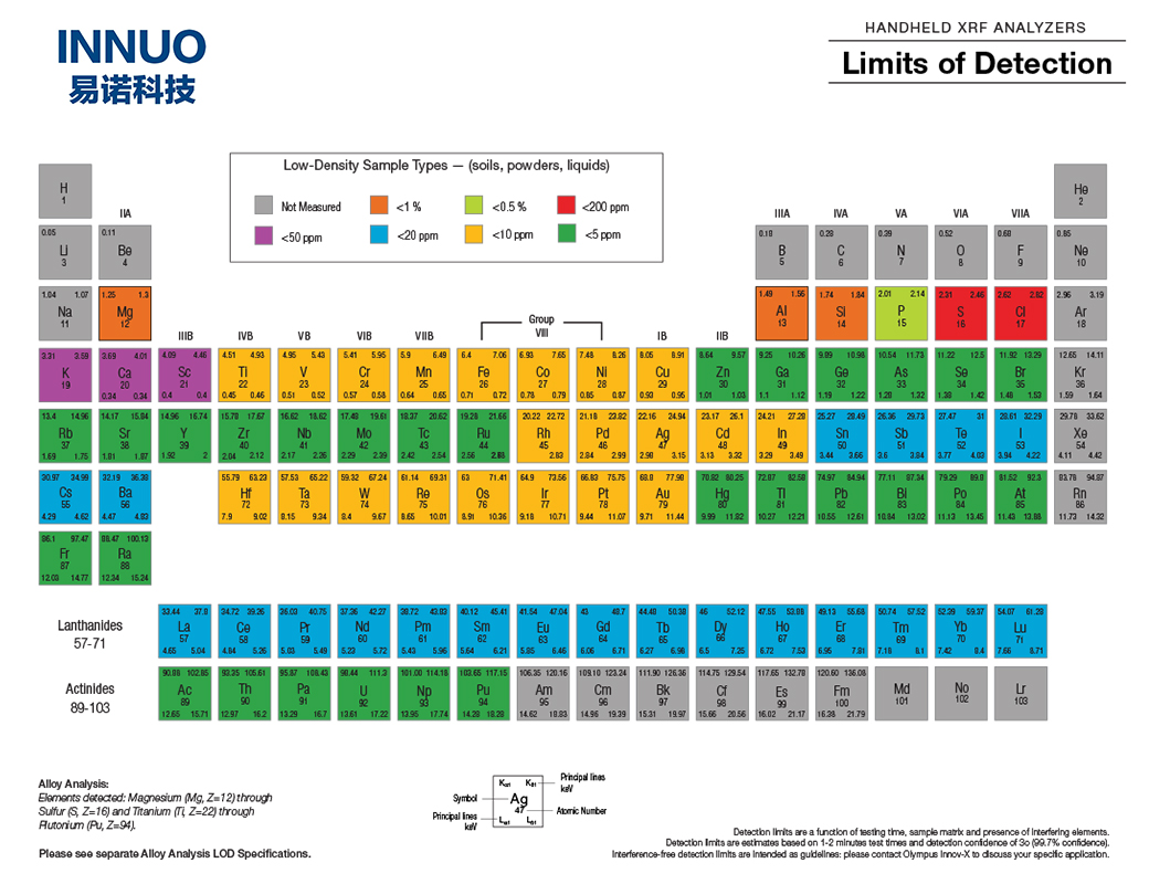 Handheld_XRF_PTE元素周期表-1.jpg