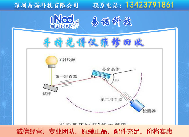 X射線熒光技術