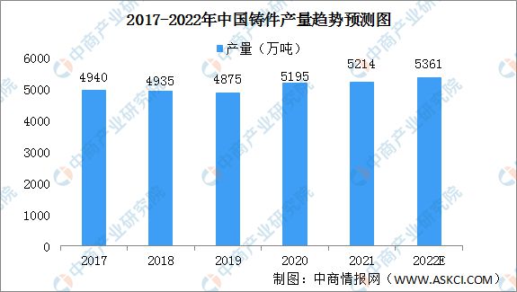 數據來源：中國鑄造協會、中商產業研究院整理.jpg